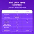 Roku Indoor Camera SE - Home Security - 2-Pack - Wired Security Camera with 1080p HD & Wi-Fi 6