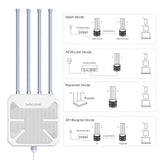 Wifi Repeater WiFi Outdoor Access Point Mesh Extender, Omni-directional Coverage AX1800M 2.4GHz+5GHz MU-MIMO and 802.3af/at active PoE & passive PoE power supply, Gigabit Port, IP67 enclosure