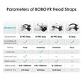 BOBOVR S3 Pro 10000mAh Battery Head Strap Wireless VR Head Strap Accessories, for Meta Quest 3/Quest 3S
