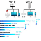CHUWI FreeBook 13.5" Touchscreen Laptop 512GB SSD 12GB RAM,Intel Quad-Core N100(Beat to Core i3-1115G4, Up to 3.4GHz),Windows 11,2 in 1 Gaming Tablet Notebook Computer,IPS Display