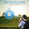 Wifi Repeater WiFi Outdoor Access Point Mesh Extender, Omni-directional Coverage AX1800M 2.4GHz+5GHz MU-MIMO and 802.3af/at active PoE & passive PoE power supply, Gigabit Port, IP67 enclosure