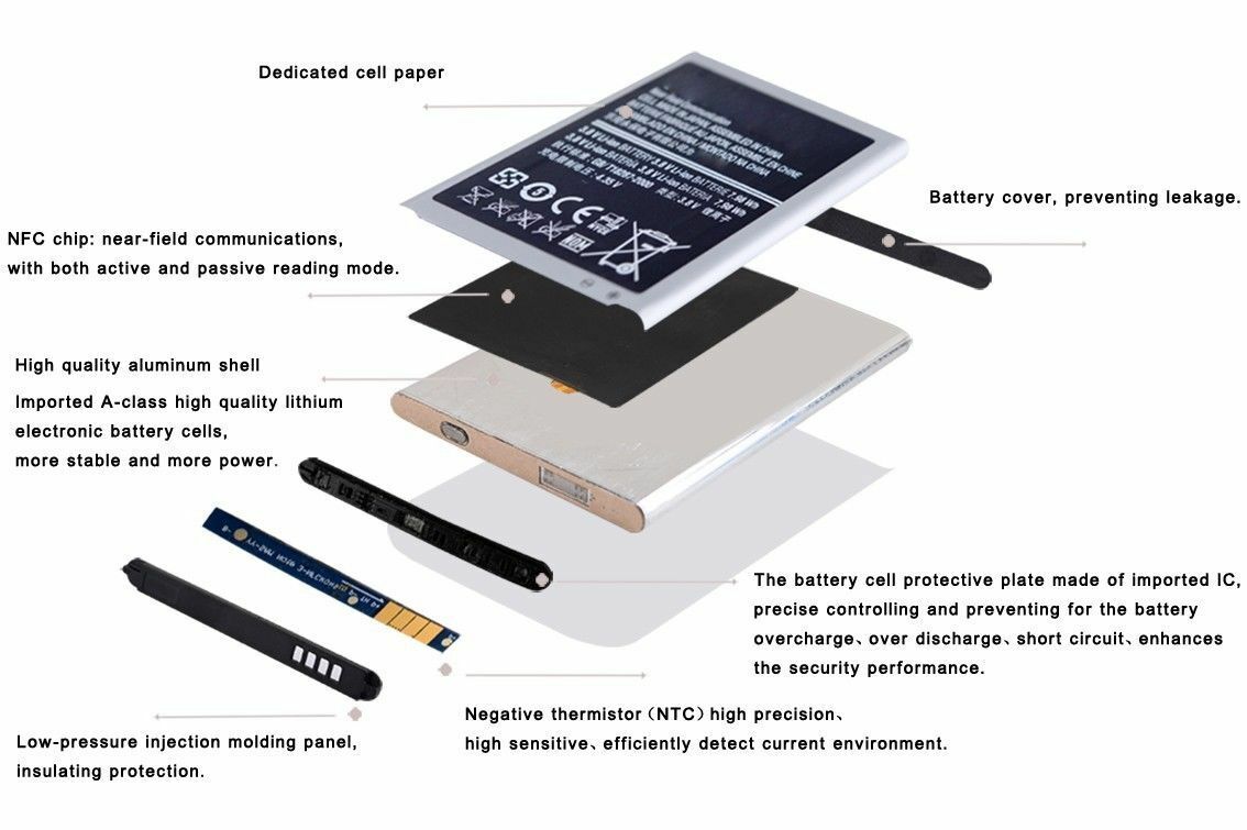 OEM Battery Samsung Galaxy S3 S4 S5 S6 S7 S8 S9 S10 Note